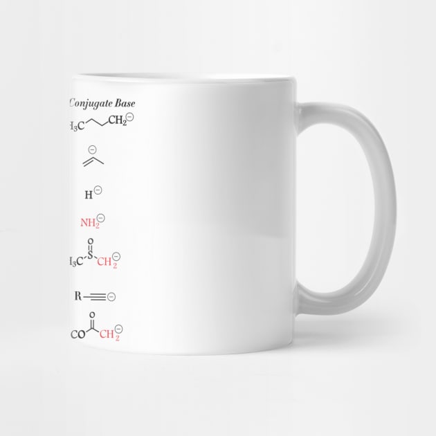 Functional Groups In Organic Chemistry by ScienceCorner